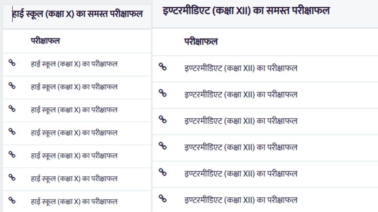 UP Board 10th 12th Result 2025 LIVE